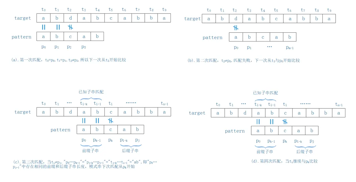 kmp算法描述.PNG