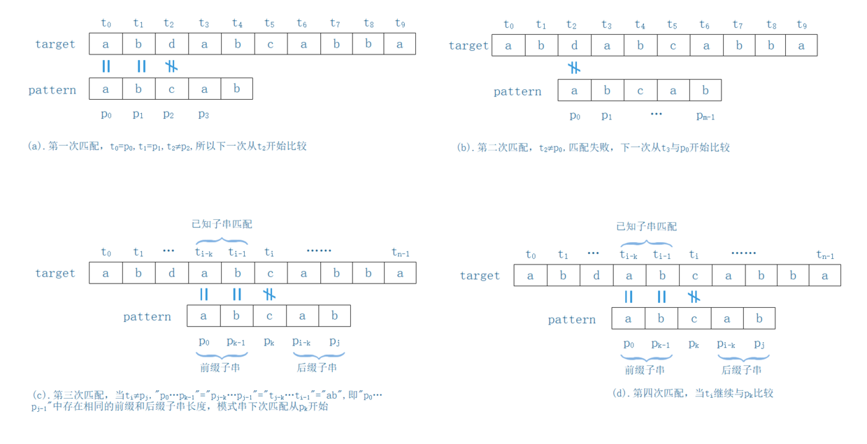 kmp算法描述.PNG