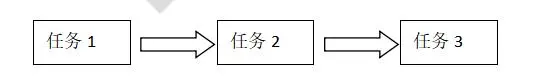前端开发必会技巧收藏--异步编程
