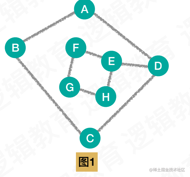 數據結構與算法之連通圖的最小生成樹