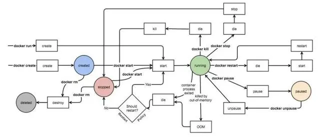 测试必会 | 通过容器化 Python Web 掌握 Docker 容器核心技能下