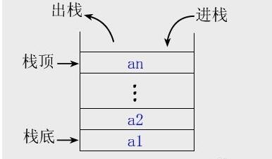 栈