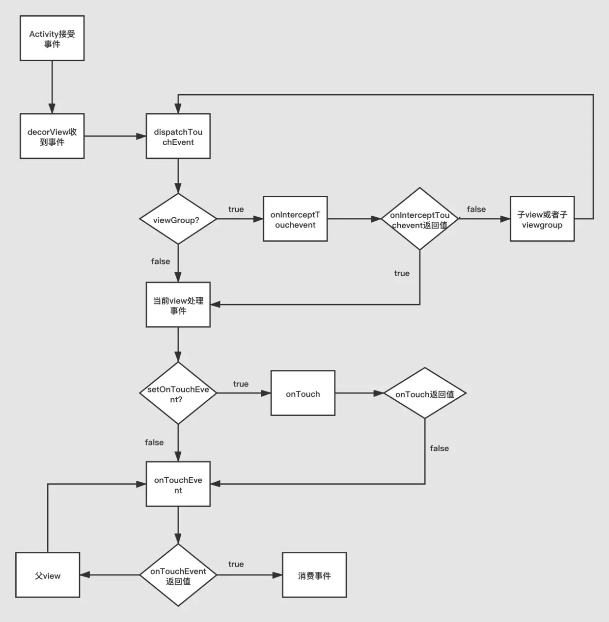 事件分发机制 (1).jpg