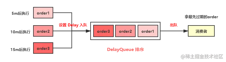 一口气说出6种延时队列的实现方案，面试稳稳的
