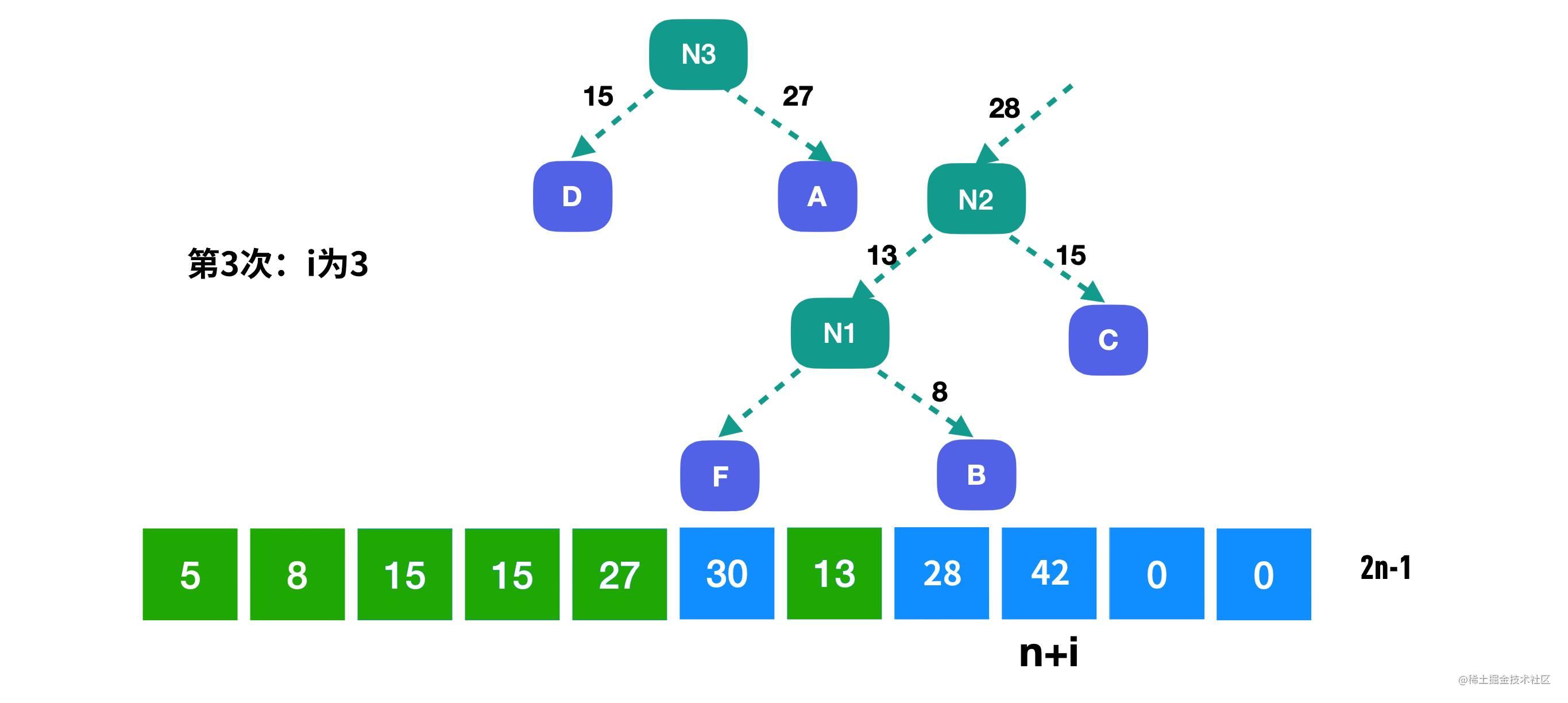 11数据结构与算法哈夫曼树和哈夫曼编码