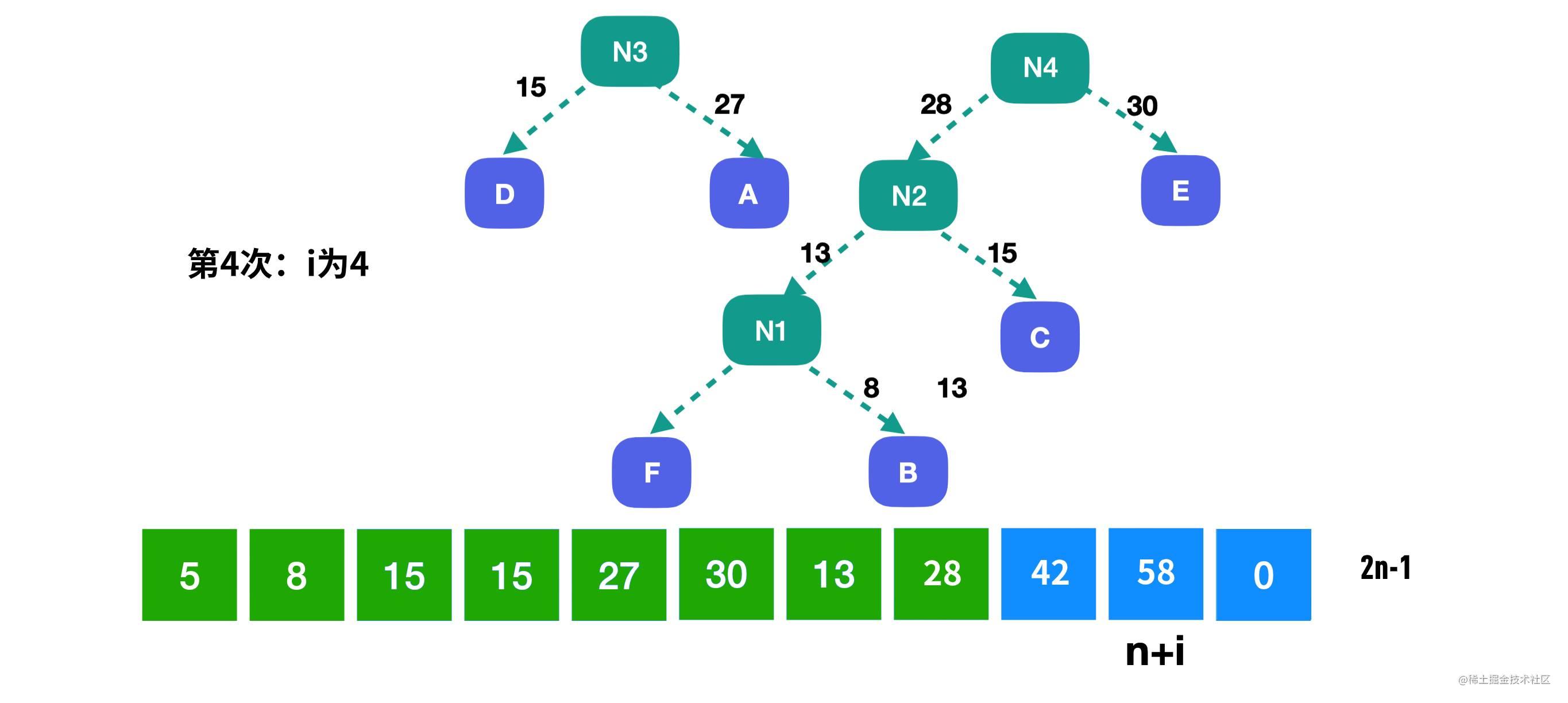 11数据结构与算法哈夫曼树和哈夫曼编码