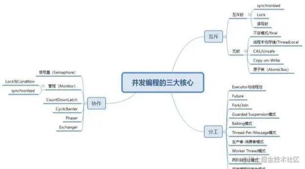 高并发环境下如何优化Tomcat性能？看完你就懂了！