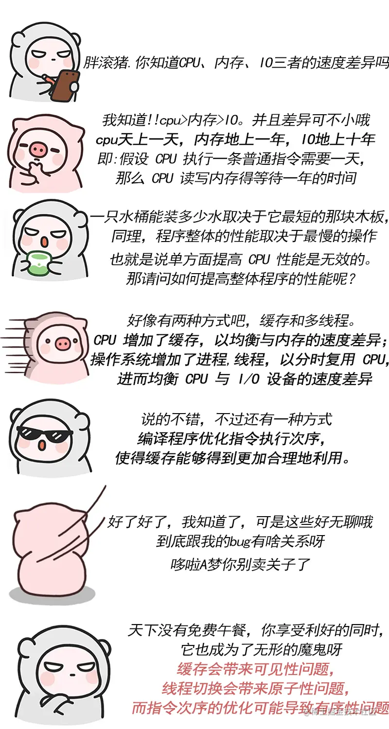 【漫画】JAVA并发编程三大Bug源头(可见性、原子性、有序