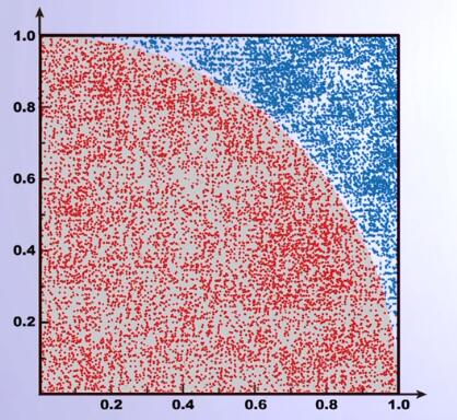 引自 CSDN/Daniel960601