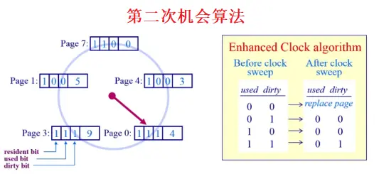 第二次机会算法