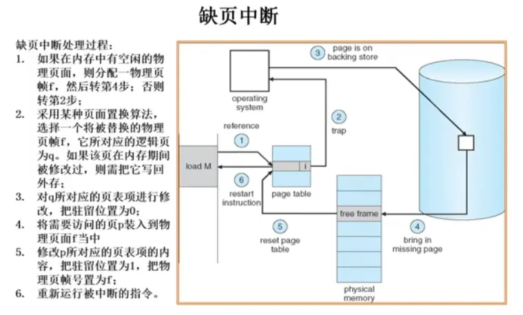 缺页中断