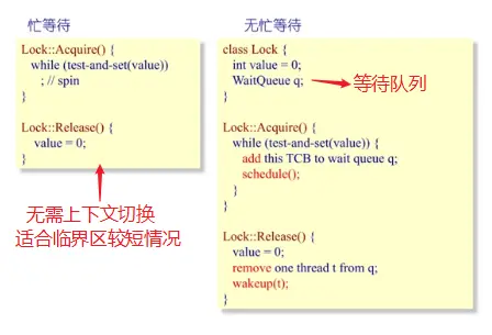 忙等和无忙等待对比