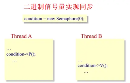 信号量实现同步