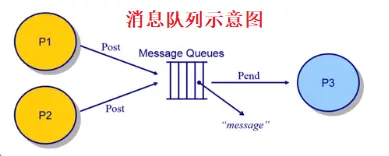 消息队列