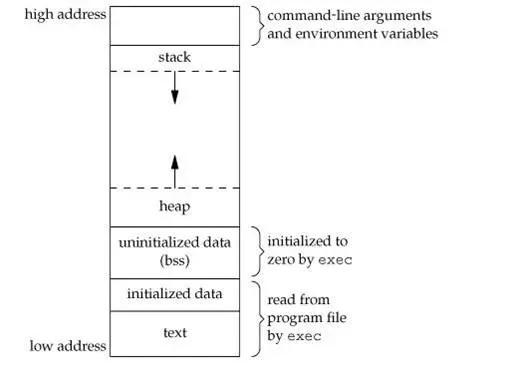 AddressSpace