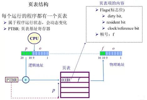 页表结构