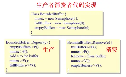 信号量实现生产者消费者模型