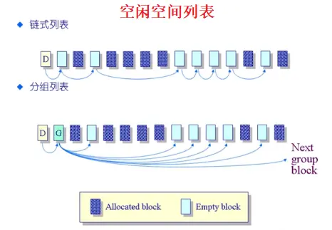链式/分组列表