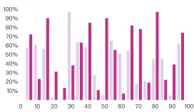 柱状图-多条水平布局