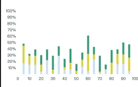 柱状图-多条垂直布局