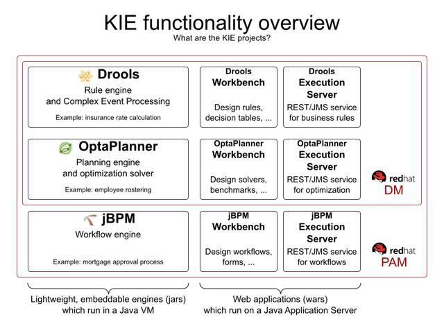 Java常用的规则引擎，让你变动的代码更加容易维护