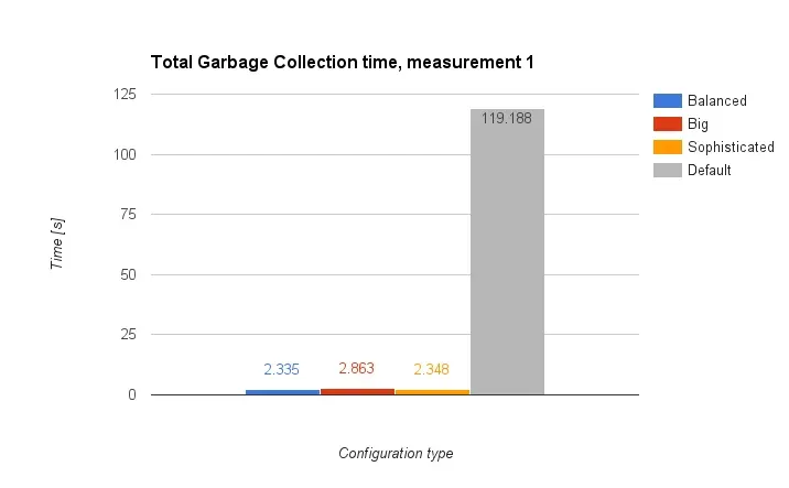 IntelliJ IDEA 内存优化最佳实践 技术分享 第3张
