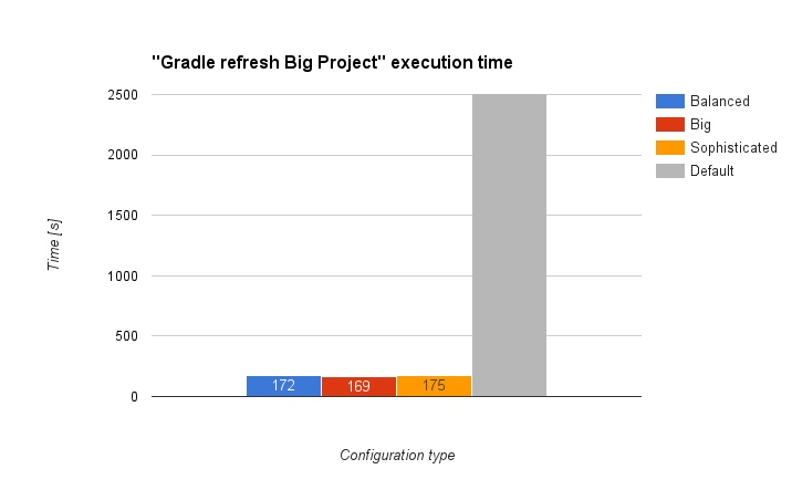 IntelliJ IDEA 内存优化最佳实践 技术分享 第8张