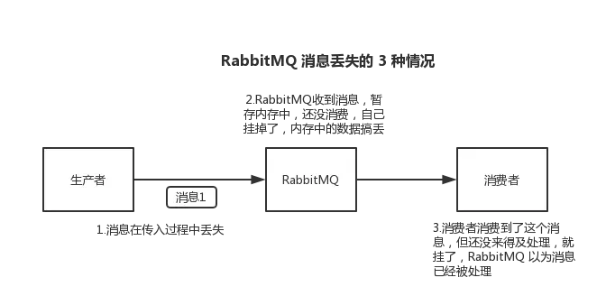 rabbitmq-message-lose.png