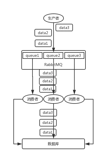 rabbitmq-order-02.png