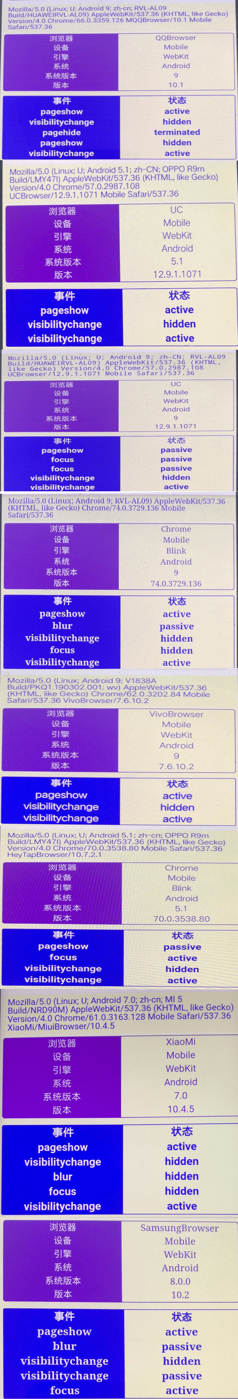 不同浏览器的生命周期