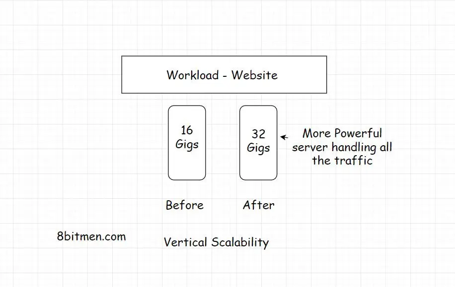 水平或垂直缩放-哪种适合您的应用程序？