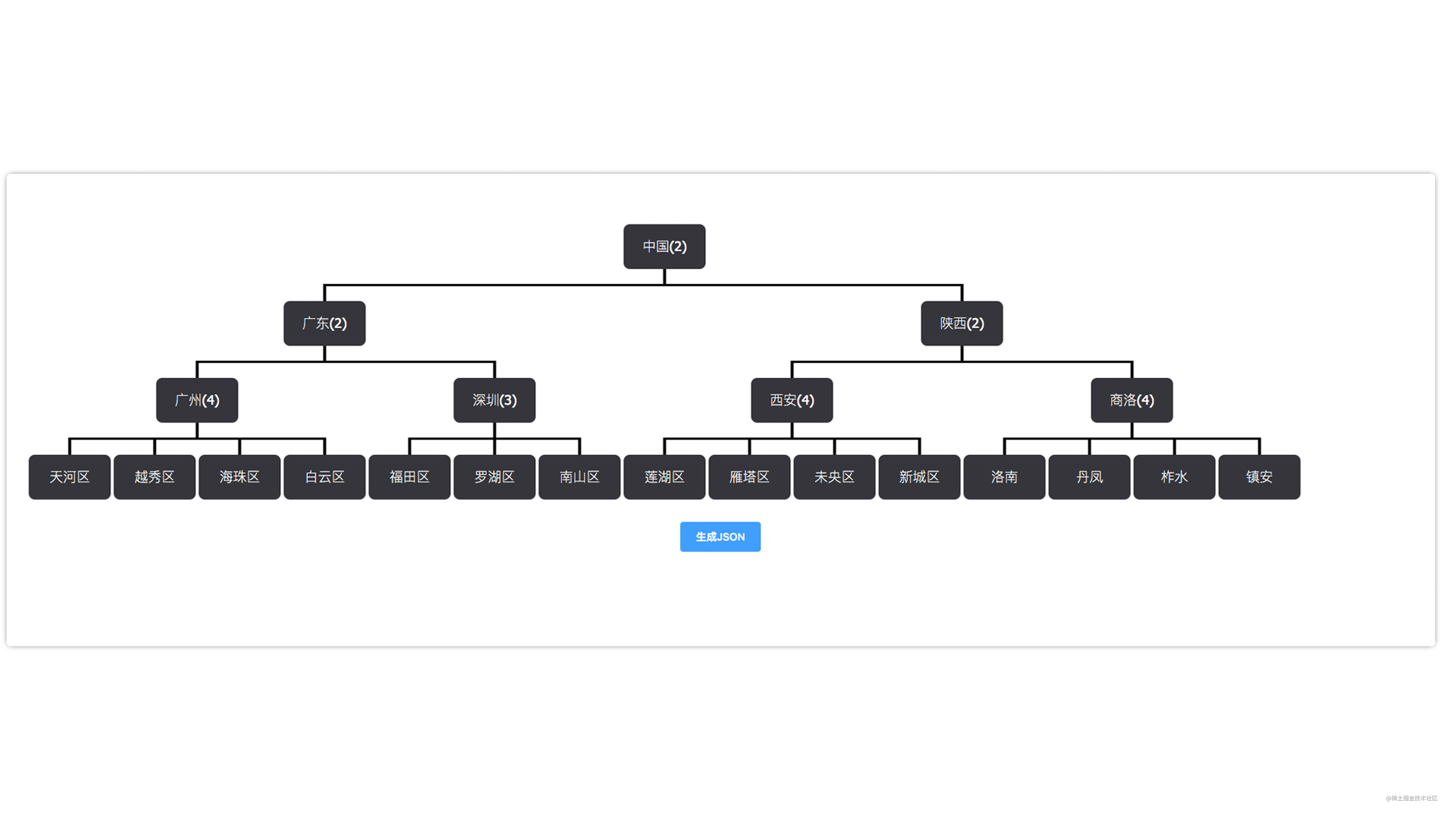 树形图拖拽插件tree-drag | 开源项目推荐