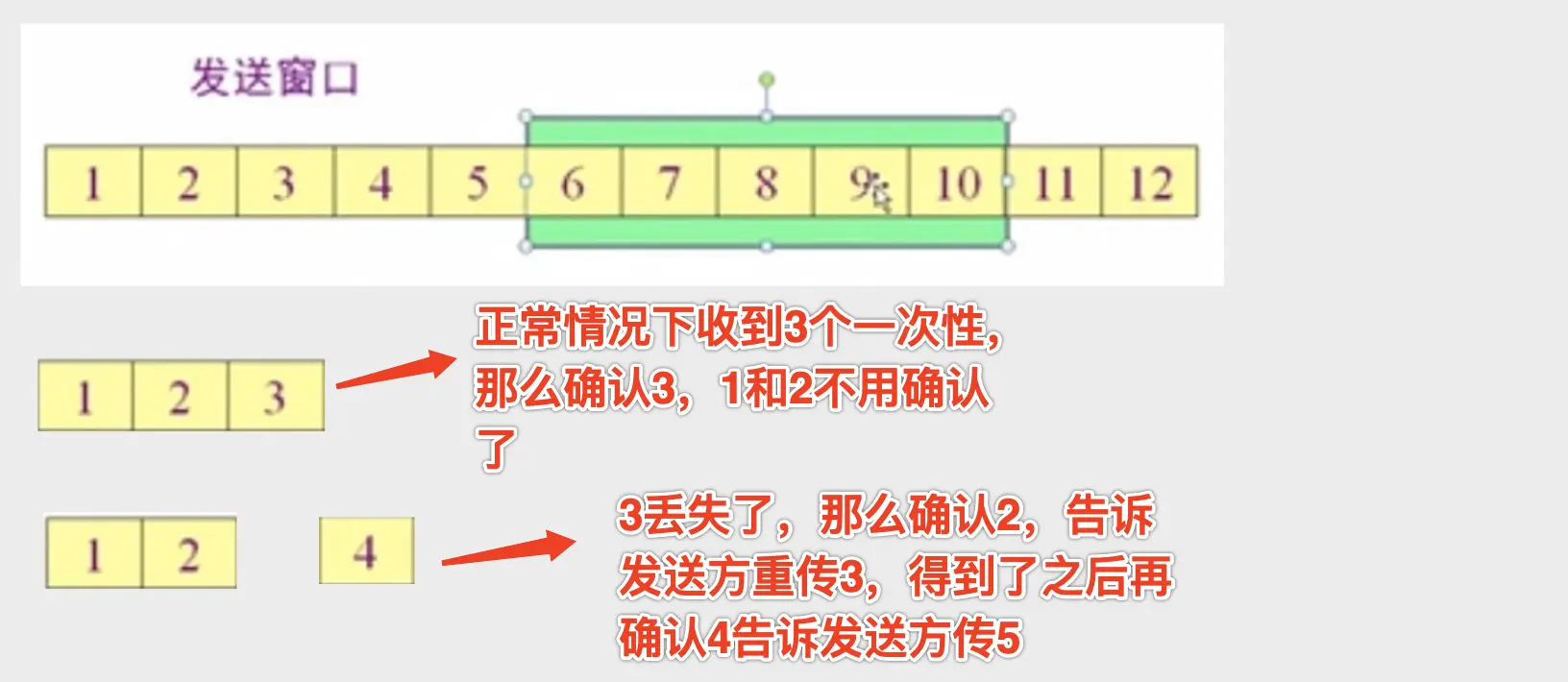 接收方累积确认方式