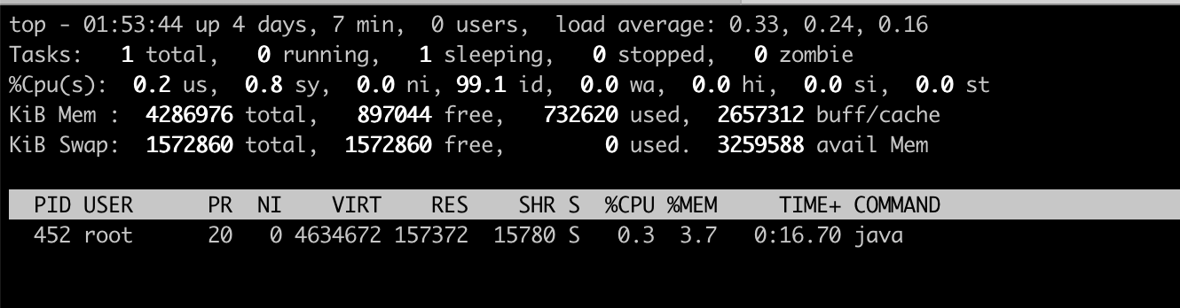 正常CPU使用率图