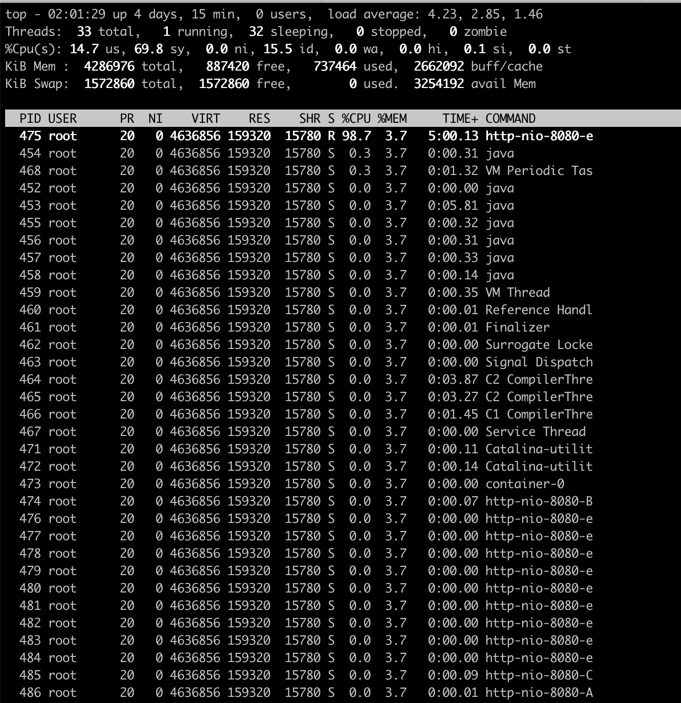 所有线程CPU使用率图