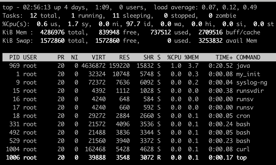 优化后CPU使用率图