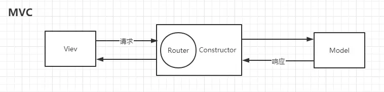 MVC