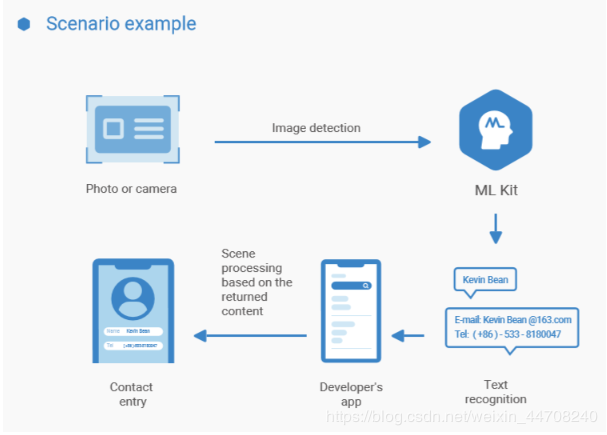 文本识别使用场景