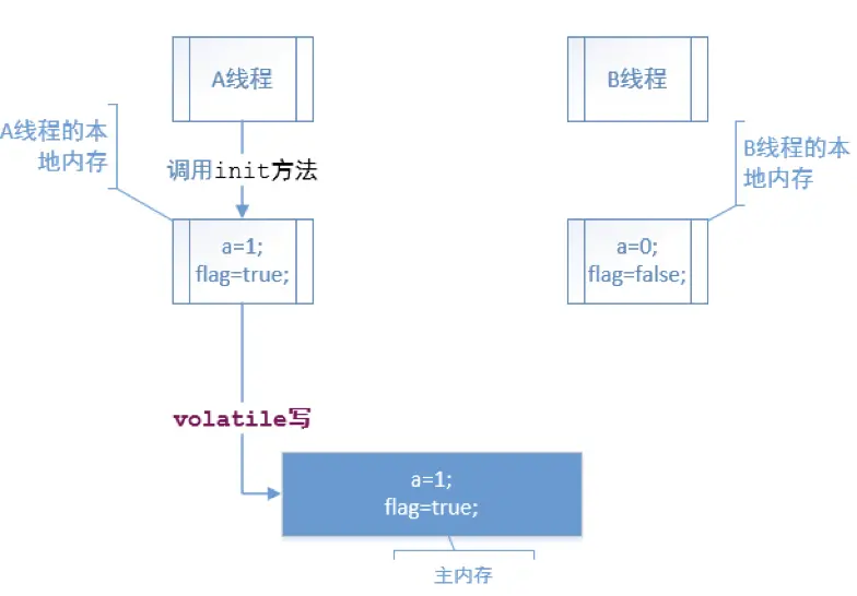 image-20200509120835671