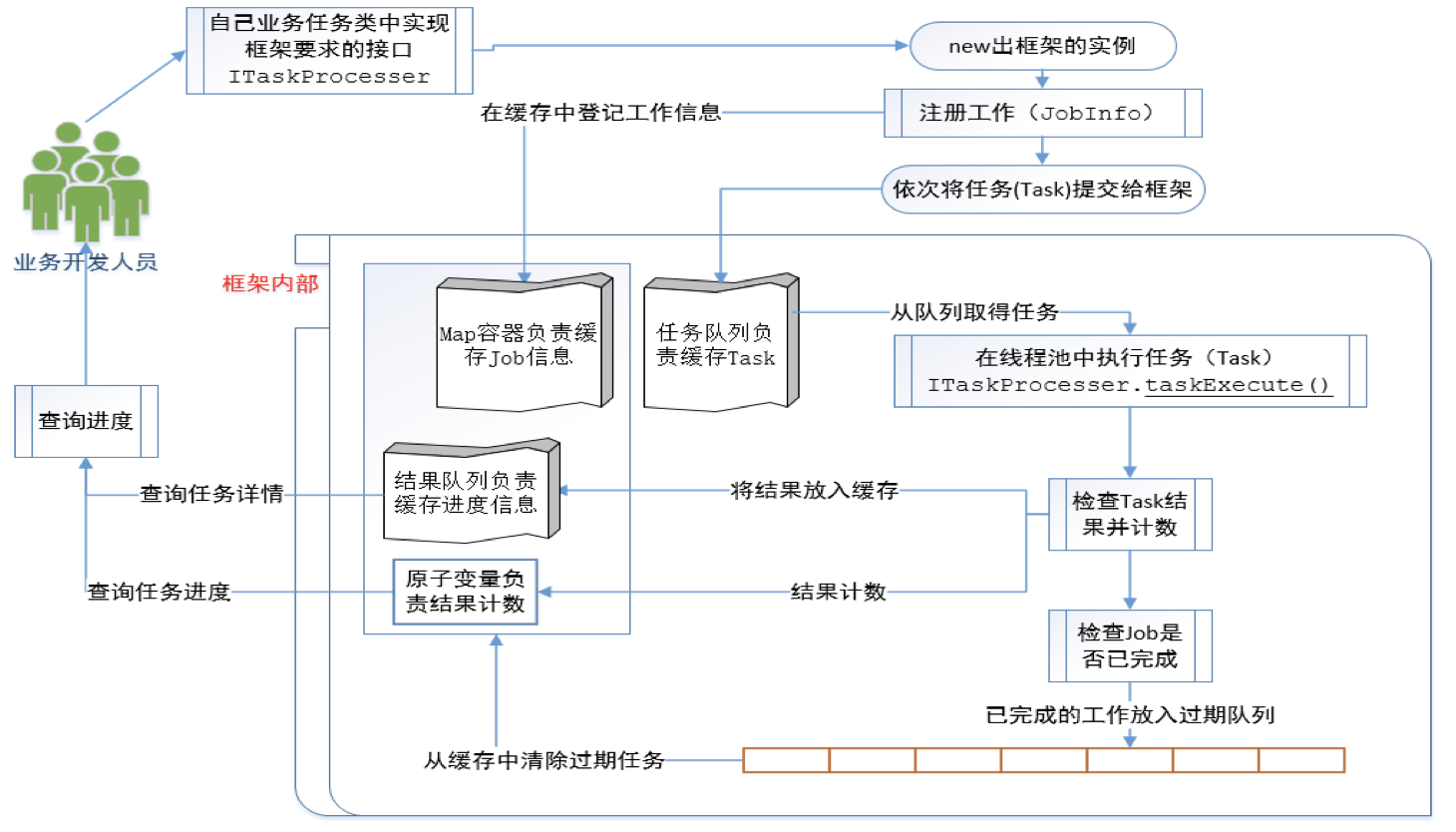 image-20200428164745716