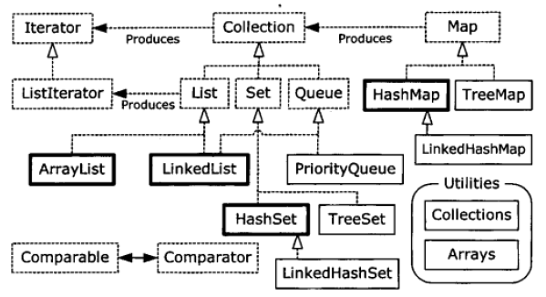 简略版容器框架图