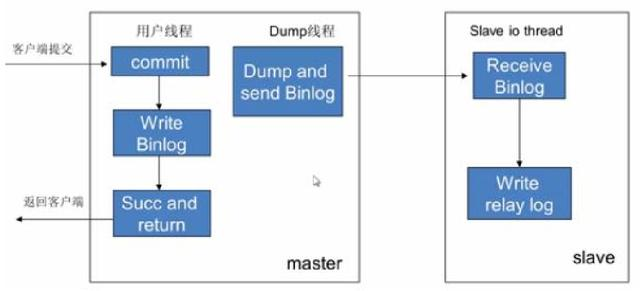 MySQL高可用化——网友：看完竟然如此简单