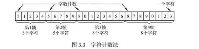 字符计数法