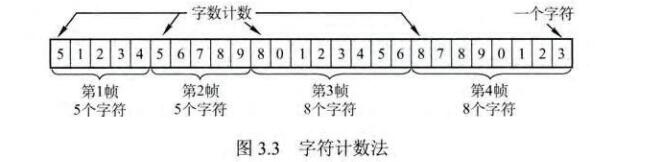 字符计数法