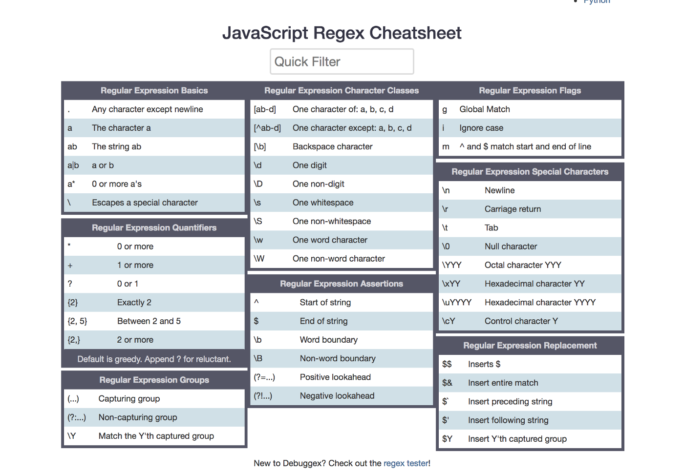 JavaScript正则表达式