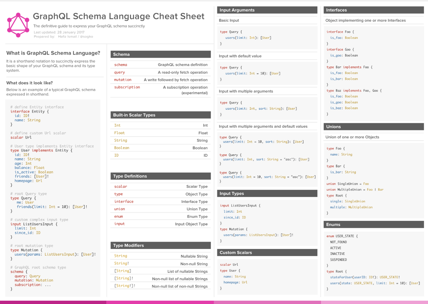 GraphQL