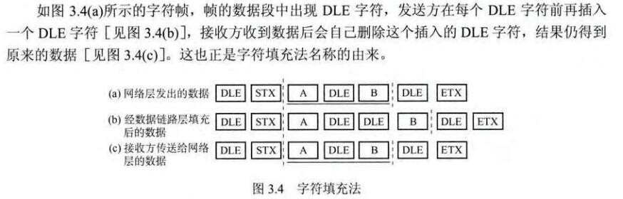 字符填充法
