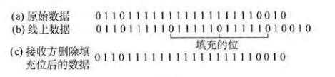 比特填充法