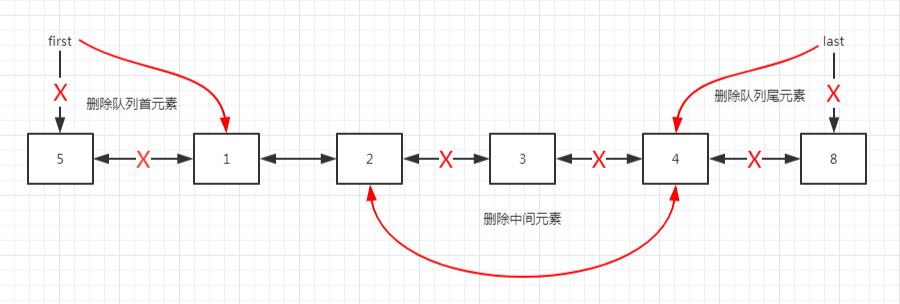 remove-for-LinkedList.jpg