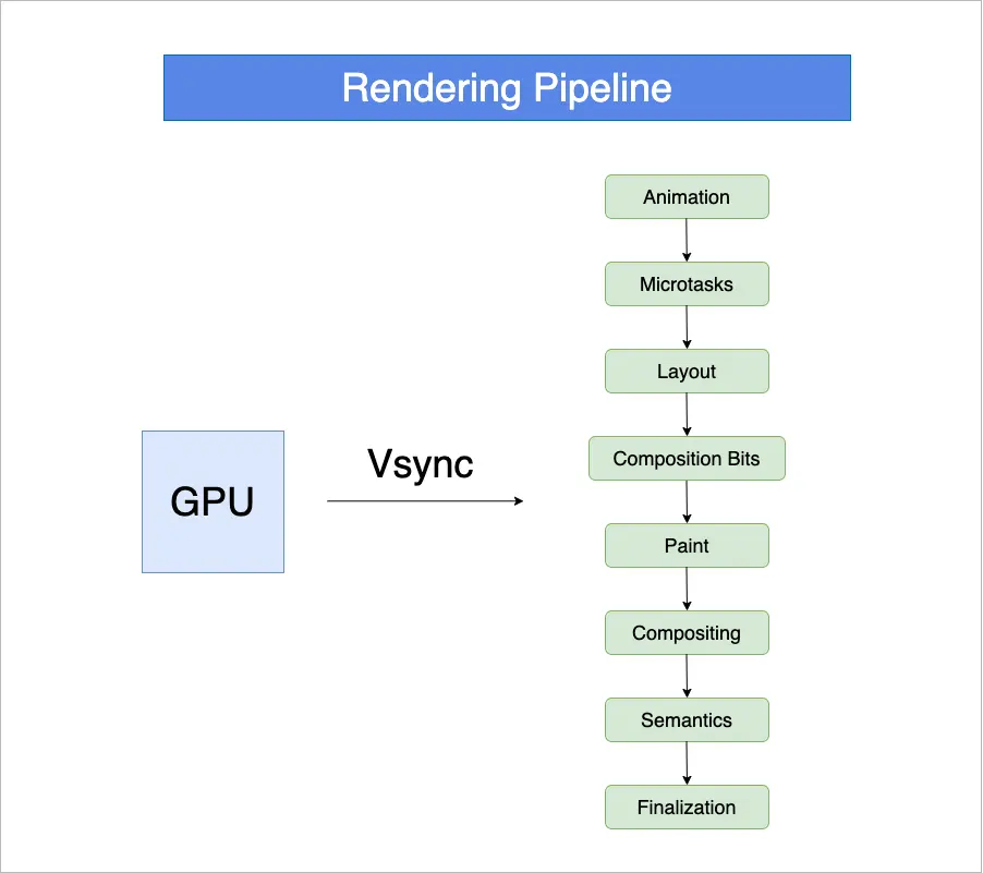 render-pipeline